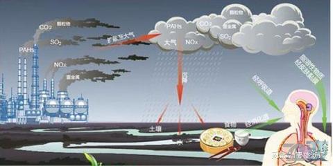 RTO蓄热式氧化炉处理化工废气的工作原理及优势