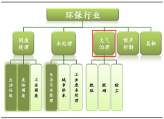 新型环保企业之流量精细化运营实操案例——固体废物治理