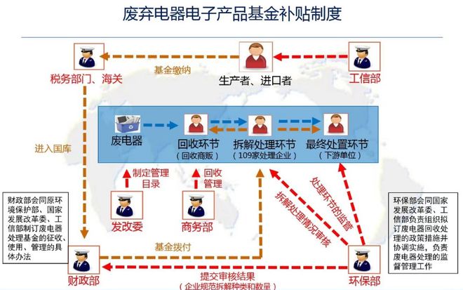 中国