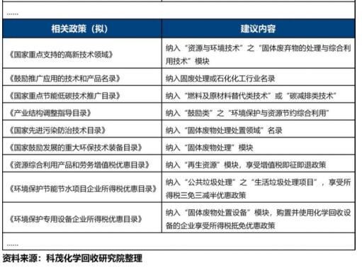 废塑料化学回收产业发展报告（三） 政策篇——固体废物治理