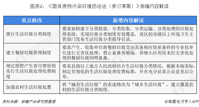 十张图看懂垃圾分类制度建设 四十六城2020年底基本实现垃圾分类与固体废物治理